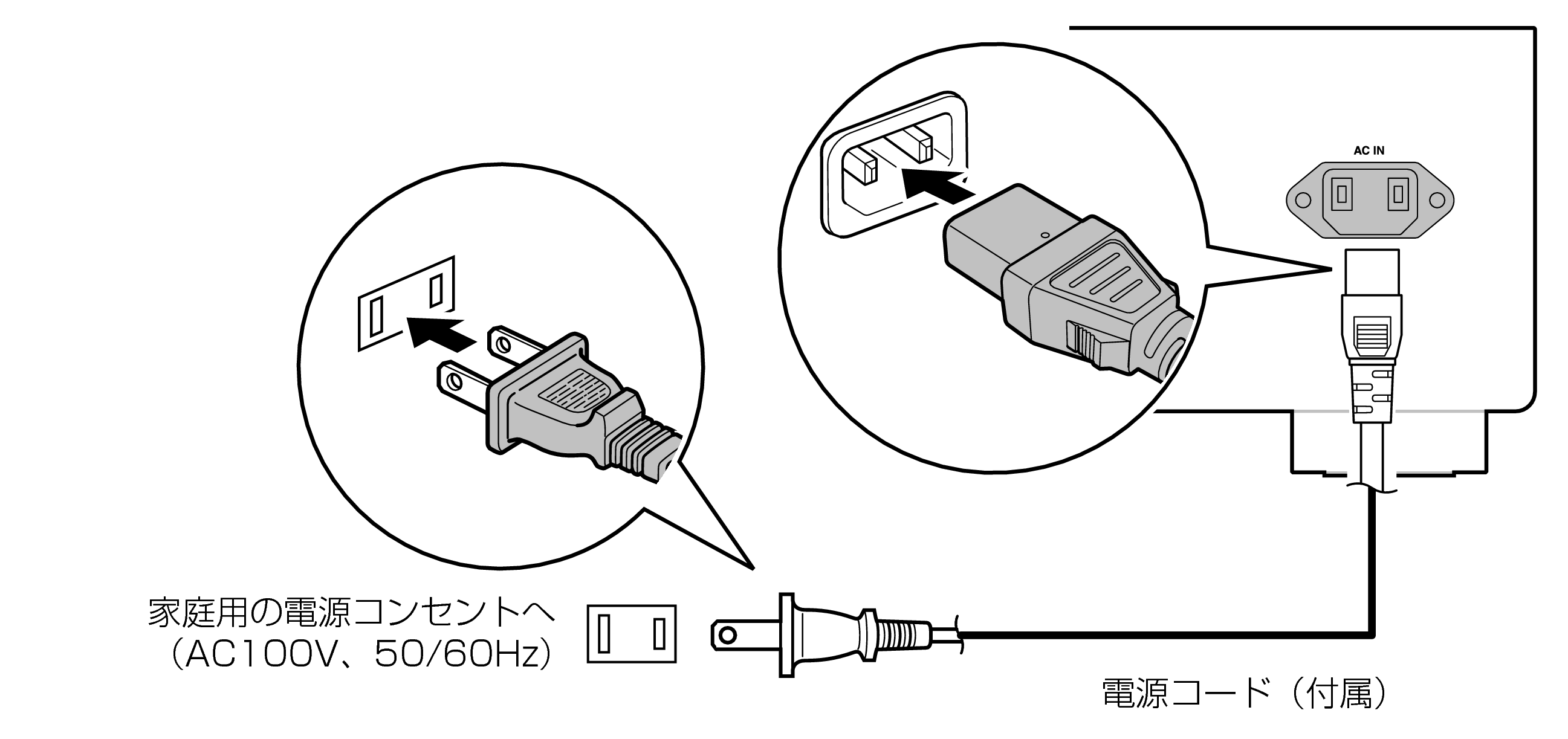 Conne AC DCD3000NEJP